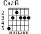 C9/A for guitar - option 2