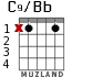 C9/Bb for guitar