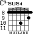 C9-sus4 for guitar