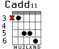 Cadd11 for guitar - option 5