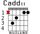 Cadd11 for guitar