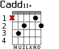 Cadd11+ for guitar