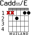 Cadd11/E for guitar - option 4