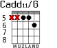 Cadd11/G for guitar - option 4