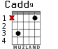 Cadd9 for guitar - option 2