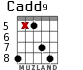 Cadd9 for guitar - option 6