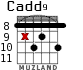 Cadd9 for guitar - option 9