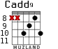 Cadd9 for guitar - option 10
