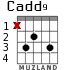 Cadd9 for guitar - option 1