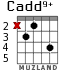 Cadd9+ for guitar - option 2