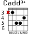 Cadd9+ for guitar - option 3