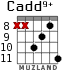 Cadd9+ for guitar - option 5