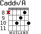 Cadd9/A for guitar - option 11