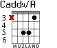 Cadd9/A for guitar - option 4