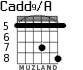 Cadd9/A for guitar - option 5
