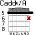 Cadd9/A for guitar - option 7