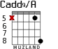 Cadd9/A for guitar - option 8