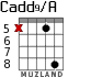 Cadd9/A for guitar - option 9