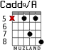 Cadd9/A for guitar - option 10