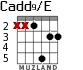 Cadd9/E for guitar - option 5