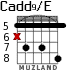 Cadd9/E for guitar - option 6