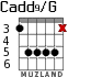 Cadd9/G for guitar - option 4