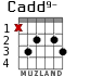 Cadd9- for guitar - option 2