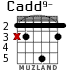 Cadd9- for guitar - option 3