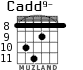 Cadd9- for guitar - option 6
