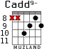 Cadd9- for guitar - option 7