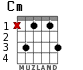 Cm for guitar - option 2