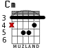 Cm for guitar