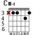 Cm4 for guitar