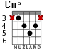 Cm5- for guitar