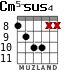 Cm5-sus4 for guitar - option 3