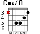 Cm6/A for guitar - option 2
