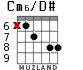 Cm6/D# for guitar - option 5