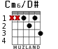 Cm6/D# for guitar
