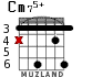 Cm75+ for guitar - option 3