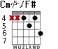 Cm75-/F# for guitar - option 2