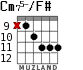 Cm75-/F# for guitar - option 5