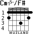 Cm75-/F# for guitar - option 1