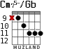 Cm75-/Gb for guitar - option 5
