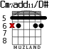 Cm7add11/D# for guitar - option 2