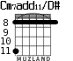 Cm7add11/D# for guitar - option 1
