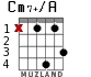 Cm7+/A for guitar - option 2