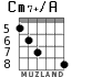 Cm7+/A for guitar - option 4