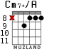 Cm7+/A for guitar - option 6