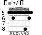 Cm7/A for guitar - option 4
