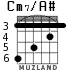 Cm7/A# for guitar - option 2